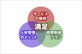 安全・安心・信頼へと繋ぐサービスを！
